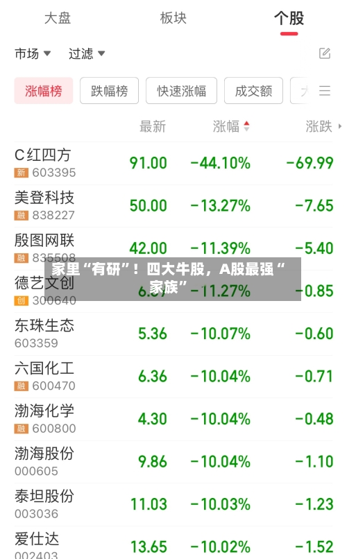 家里“有研	”！四大牛股	，A股最强“家族”-第2张图片