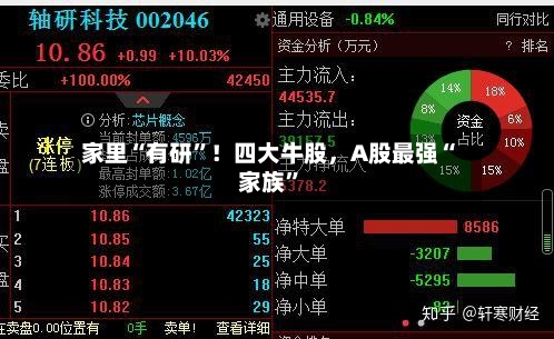 家里“有研”！四大牛股	，A股最强“家族	”-第3张图片