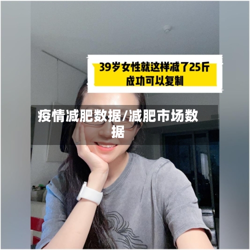 疫情减肥数据/减肥市场数据-第2张图片