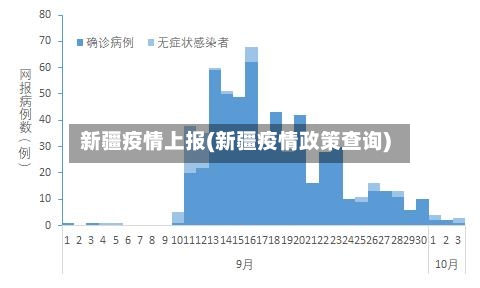 新疆疫情上报(新疆疫情政策查询)-第2张图片