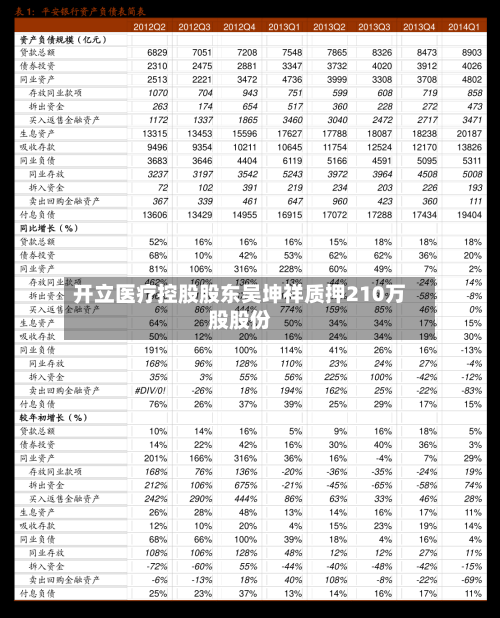 开立医疗控股股东吴坤祥质押210万股股份