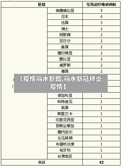【疫情丽水新增,丽水新冠肺炎疫情】