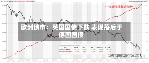 欧洲债市：英国国债下跌 表现落后于德国国债