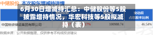 6月30日增减持汇总：中储股份等5股披露增持情况，华宏科技等5股拟减持（表）