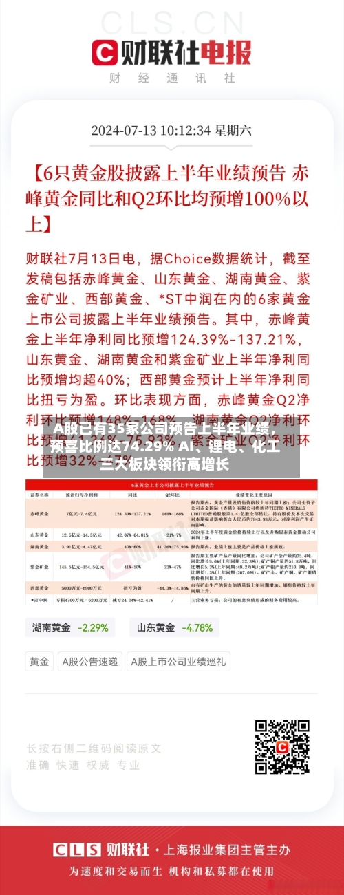 A股已有35家公司预告上半年业绩，预喜比例达74.29% AI、锂电、化工三大板块领衔高增长-第3张图片