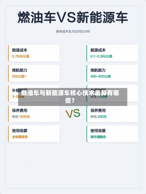 燃油车与新能源车核心技术差异有哪些?-第2张图片