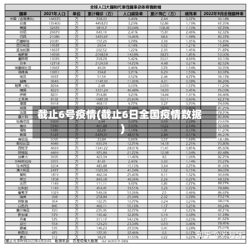 截止6号疫情(截止6日全国疫情数据)