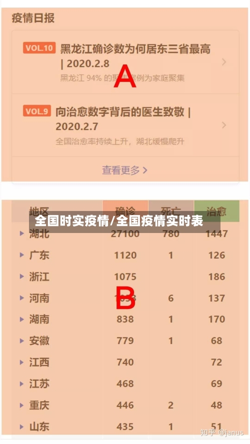 全国时实疫情/全国疫情实时表-第2张图片