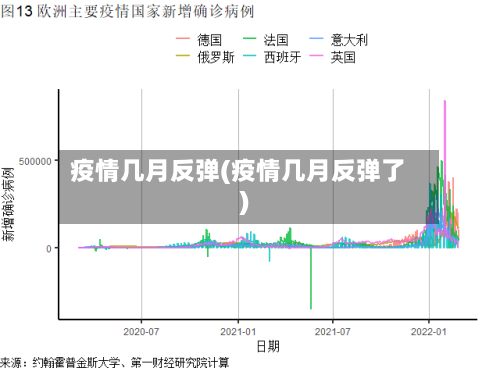 疫情几月反弹(疫情几月反弹了)