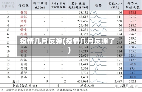 疫情几月反弹(疫情几月反弹了)-第2张图片