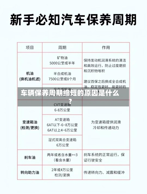 车辆保养周期缩短的原因是什么?-第2张图片