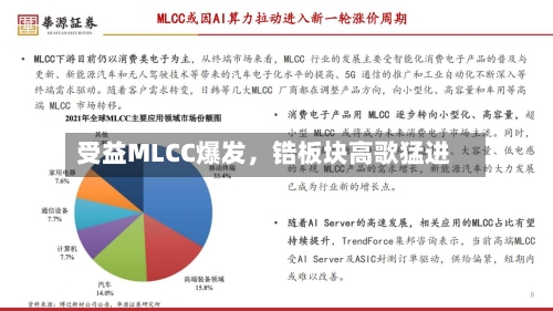 受益MLCC爆发，锆板块高歌猛进-第3张图片