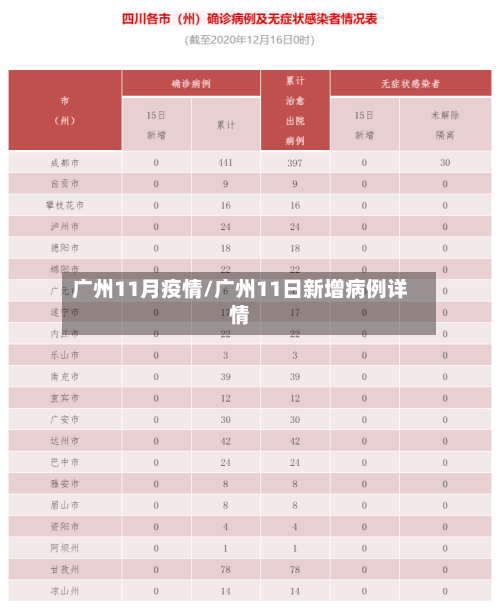 广州11月疫情/广州11日新增病例详情