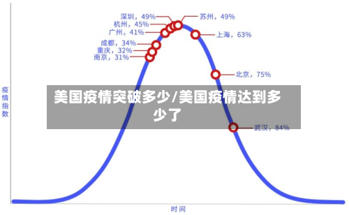 美国疫情突破多少/美国疫情达到多少了-第3张图片