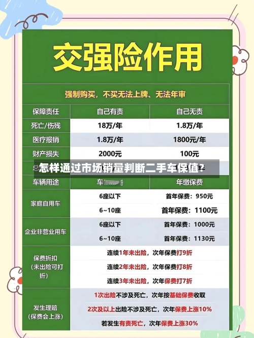 怎样通过市场销量判断二手车保值？-第2张图片