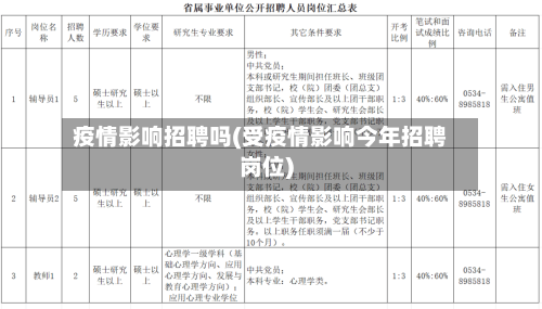 疫情影响招聘吗(受疫情影响今年招聘岗位)