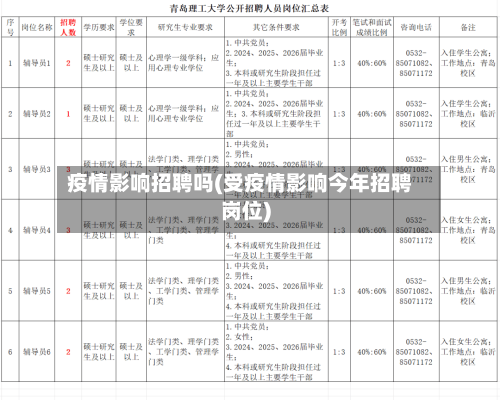 疫情影响招聘吗(受疫情影响今年招聘岗位)-第2张图片