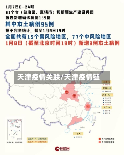 天津疫情关联/天津疫情链-第2张图片