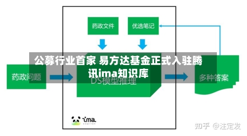 公募行业首家 易方达基金正式入驻腾讯ima知识库-第3张图片