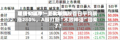 联讯仪器中一签比较高可赚112万！上半年新股首日平均暴涨280%，A股打新“不败神话”回来了？-第2张图片
