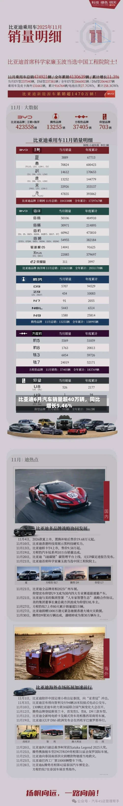 比亚迪6月汽车销量超40万辆，同比增长5.46%-第2张图片