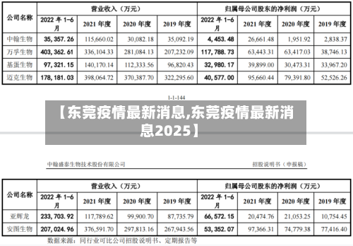 【东莞疫情最新消息,东莞疫情最新消息2025】
