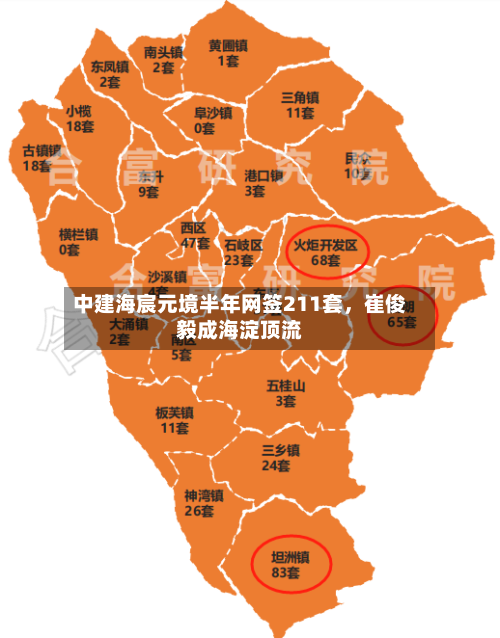 中建海宸元境半年网签211套，崔俊毅成海淀顶流-第3张图片
