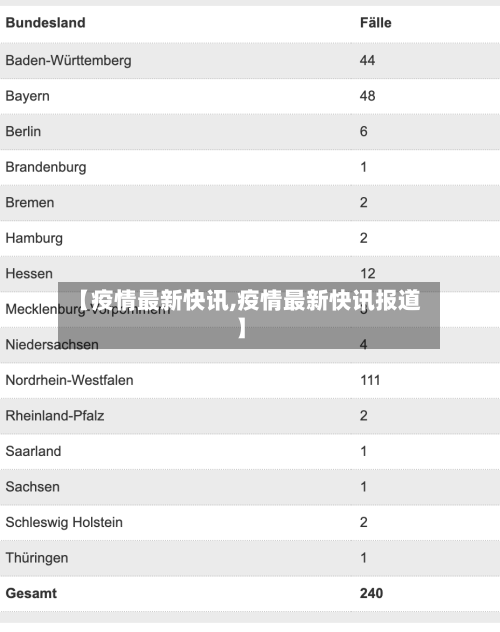 【疫情最新快讯,疫情最新快讯报道】-第2张图片