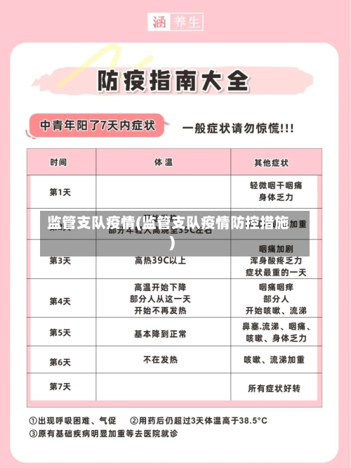 监管支队疫情(监管支队疫情防控措施)
