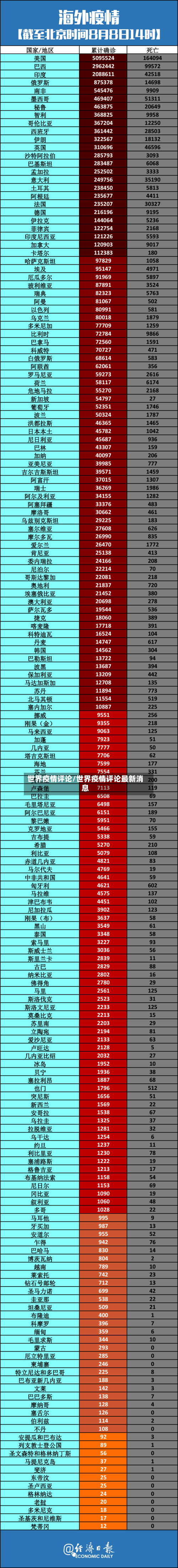 世界疫情评论/世界疫情评论最新消息-第2张图片