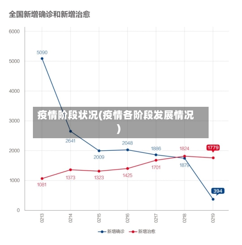 疫情阶段状况(疫情各阶段发展情况)-第2张图片