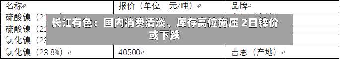 长江有色：国内消费清淡	、库存高位施压 2日锌价或下跌-第3张图片
