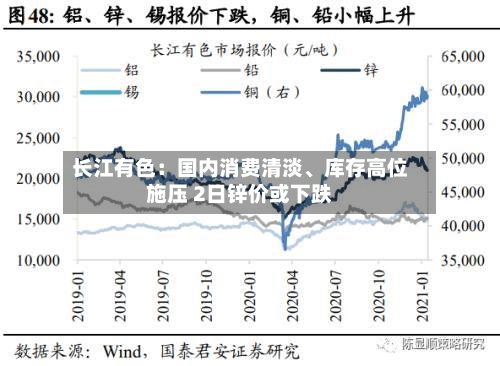 长江有色：国内消费清淡、库存高位施压 2日锌价或下跌-第2张图片