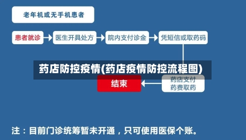 药店防控疫情(药店疫情防控流程图)-第3张图片