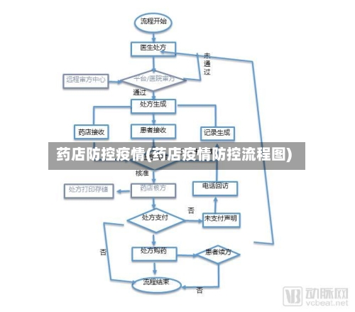 药店防控疫情(药店疫情防控流程图)