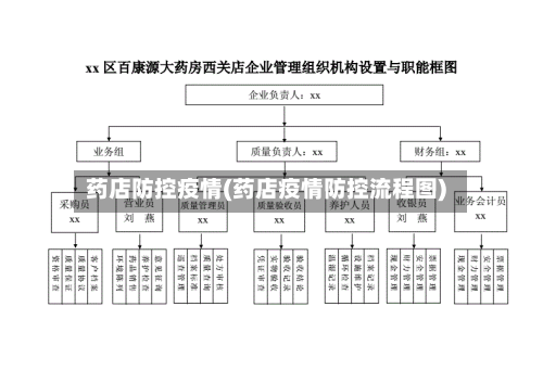 药店防控疫情(药店疫情防控流程图)-第2张图片