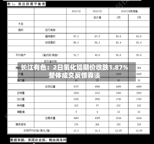 长江有色：2日氧化铝期价收跌1.87% 整体成交反馈寡淡