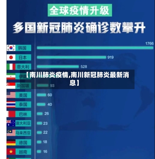 【南川肺炎疫情,南川新冠肺炎最新消息】-第3张图片