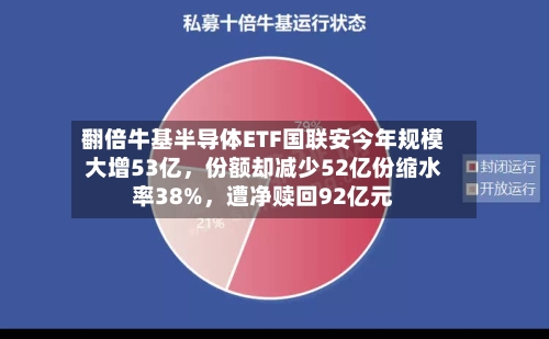 翻倍牛基半导体ETF国联安今年规模大增53亿，份额却减少52亿份缩水率38%	，遭净赎回92亿元-第2张图片