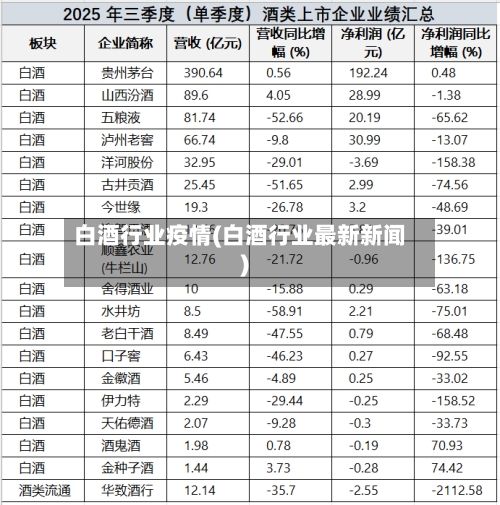 白酒行业疫情(白酒行业最新新闻)-第2张图片