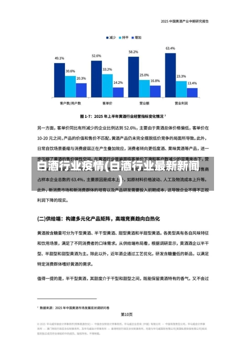 白酒行业疫情(白酒行业最新新闻)-第3张图片