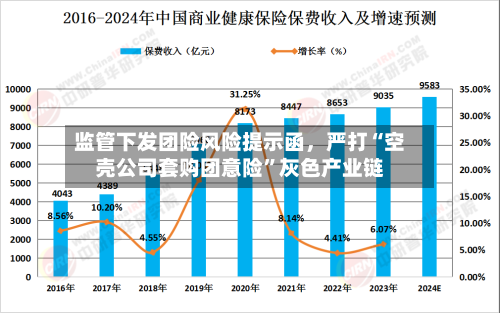 监管下发团险风险提示函，严打“空壳公司套购团意险	”灰色产业链-第2张图片
