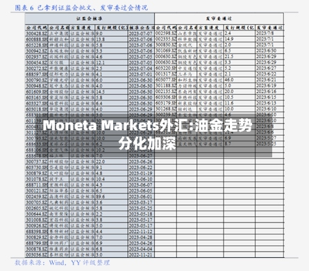 Moneta Markets外汇:油金走势分化加深-第2张图片