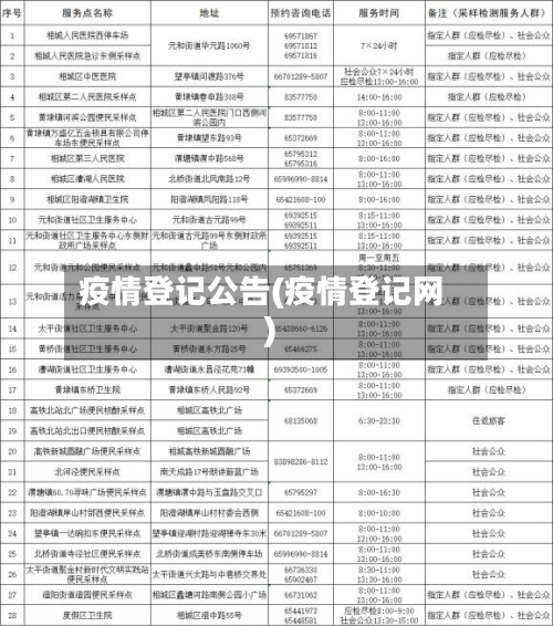 疫情登记公告(疫情登记网)-第2张图片