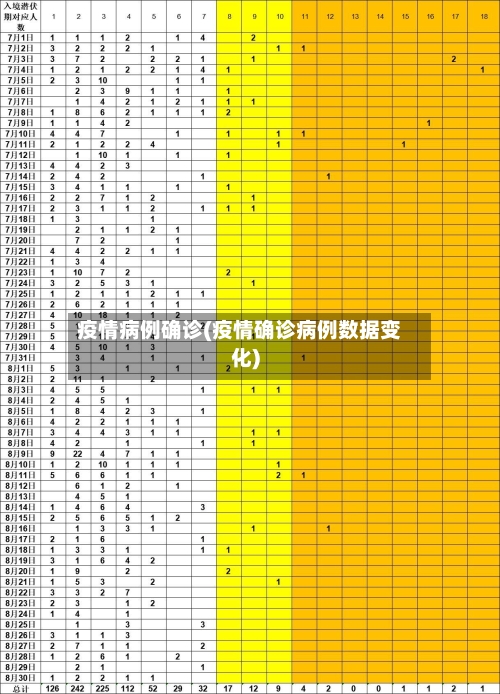 疫情病例确诊(疫情确诊病例数据变化)