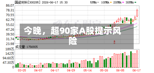 今晚	，超90家A股提示风险-第2张图片