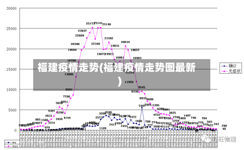 福建疫情走势(福建疫情走势图最新)-第3张图片