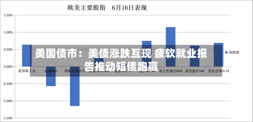 美国债市：美债涨跌互现 疲软就业报告推动短债跑赢-第2张图片