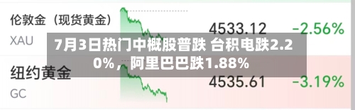 7月3日热门中概股普跌 台积电跌2.20%，阿里巴巴跌1.88%-第3张图片