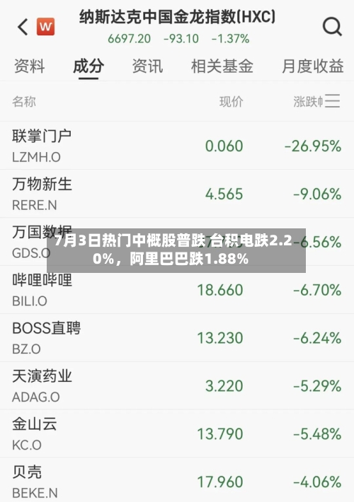 7月3日热门中概股普跌 台积电跌2.20%，阿里巴巴跌1.88%-第2张图片